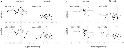 Corrigendum: The Shape of Water Stream Induces Differences in P300 and Alpha Oscillation